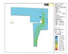 ����Ԫ��������